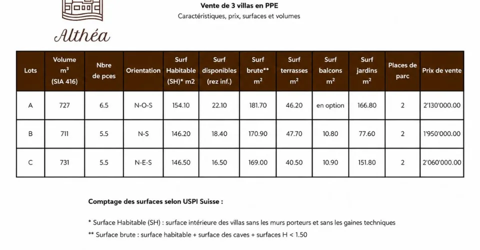 Les villas Althéa - Lot A