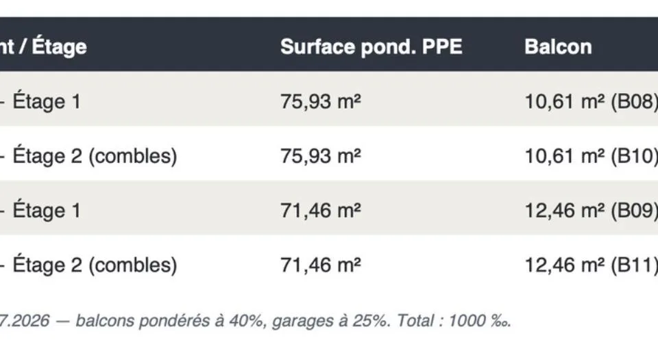 Appartement 3.5 pièces au 1er étage est – Foto 5 von 5
