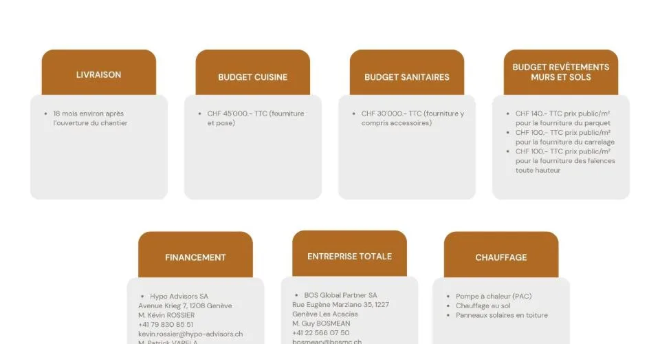 PIVERT 8 | Thônex - Lot 3 – foto 11 di 11