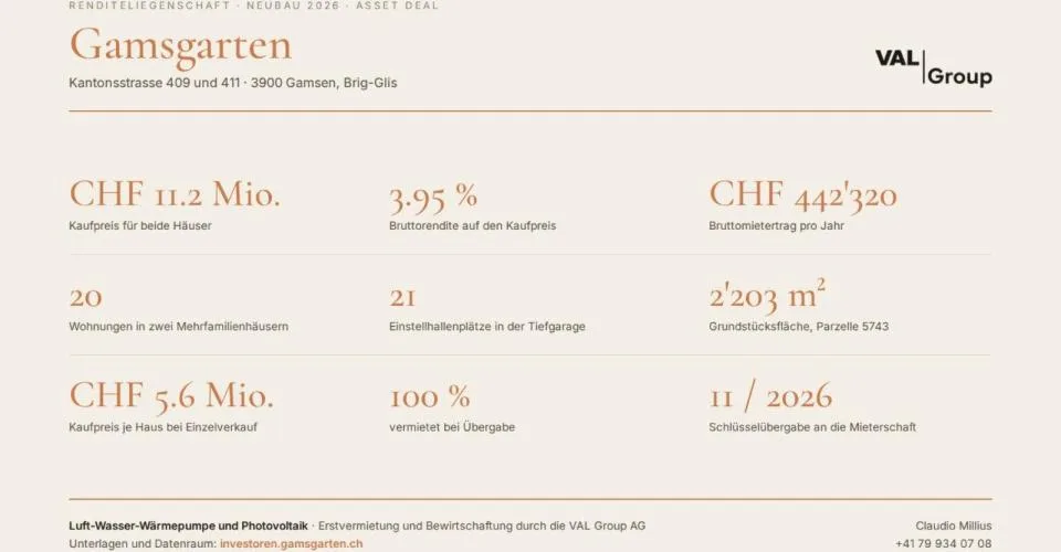 Gamsgarten: vollvermietetes Neubau-Renditeobjekt mit 20 Wohnungen – Foto 2 von 13