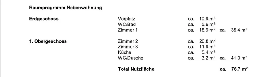 3.5 Zimmer 77m2