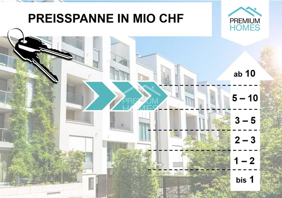 SELTENE GELEGENHEIT! - BEWILLIGTES GEWERBENEUBAUPROJEKT