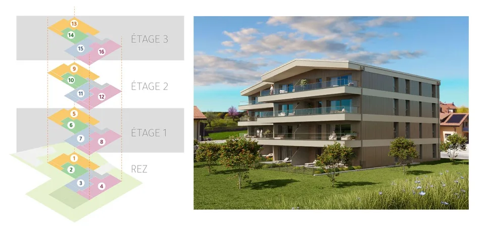 Résidence Fouârdze, neue Apartments in Remaufens
