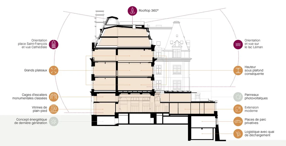 Opportunité rare d'installer votre marque dans un lieu unique! – photo 6 sur 7