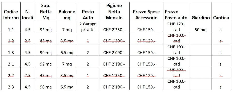 Nuova Residenza a Cagiallo - appartamenti 4.5 loc - Disponibilità da Aprile