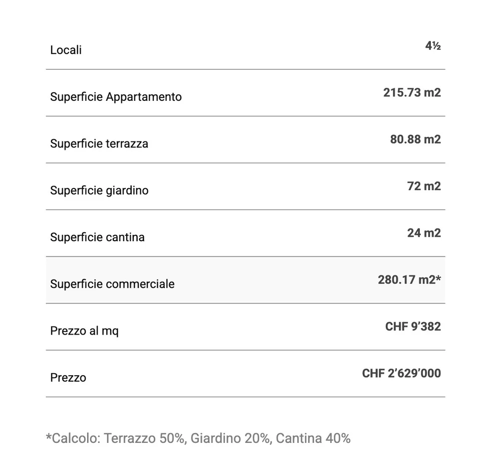 Moderno Appartamento con Ampia Terrazza e Giardino – Foto 13 von 13