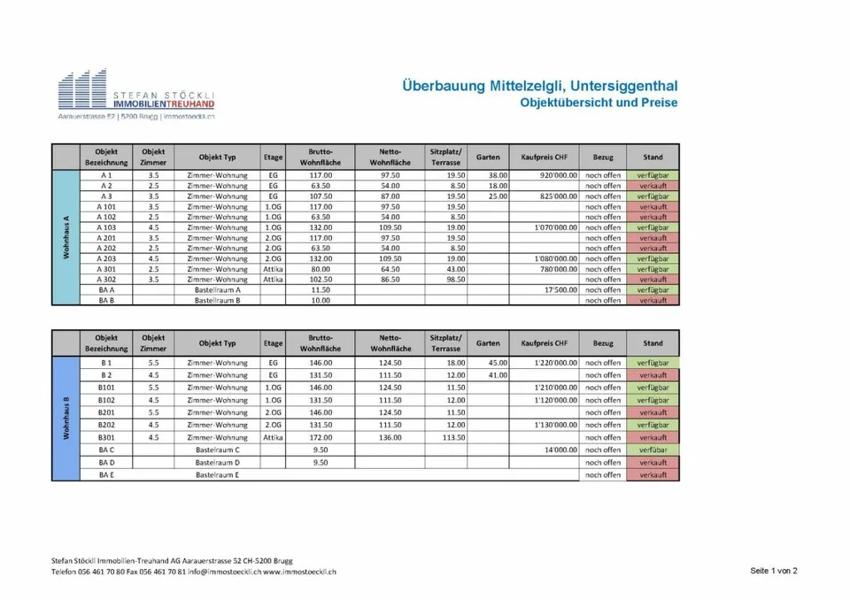 In mezzo alla felicità - "Mittelzelgli" Casa multifamiliare - Untersiggenthal