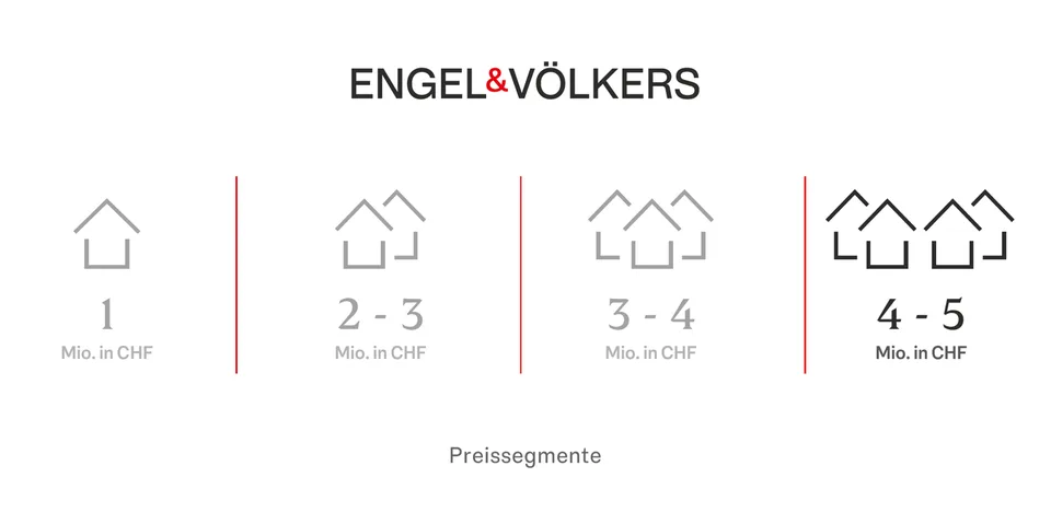 Una casa per le esigenze più elevate