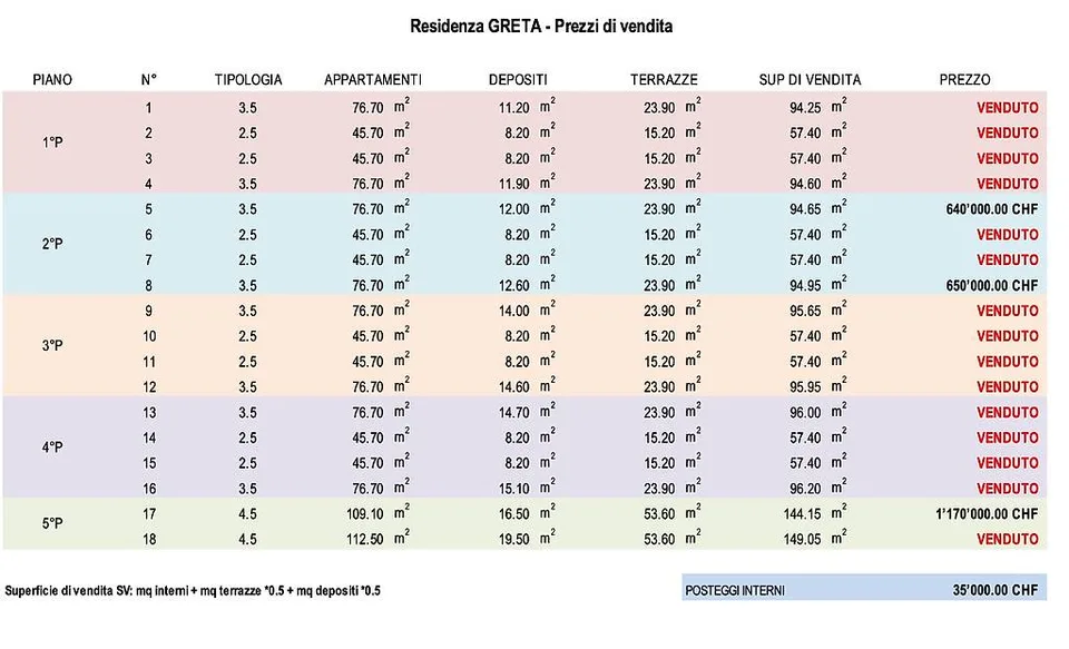 Vendesi nuovi appartamenti 3.5 locali - Sementina