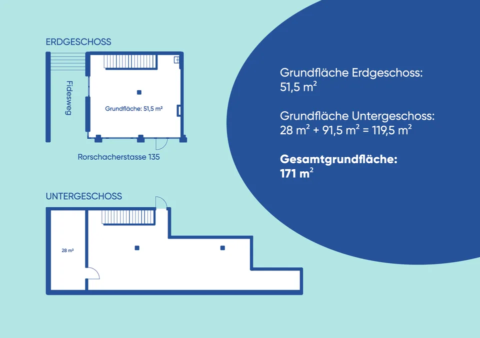 Attraktive Gewerbefläche im Rohbau – flexible Nutzung an guter Lage in St. Gallen