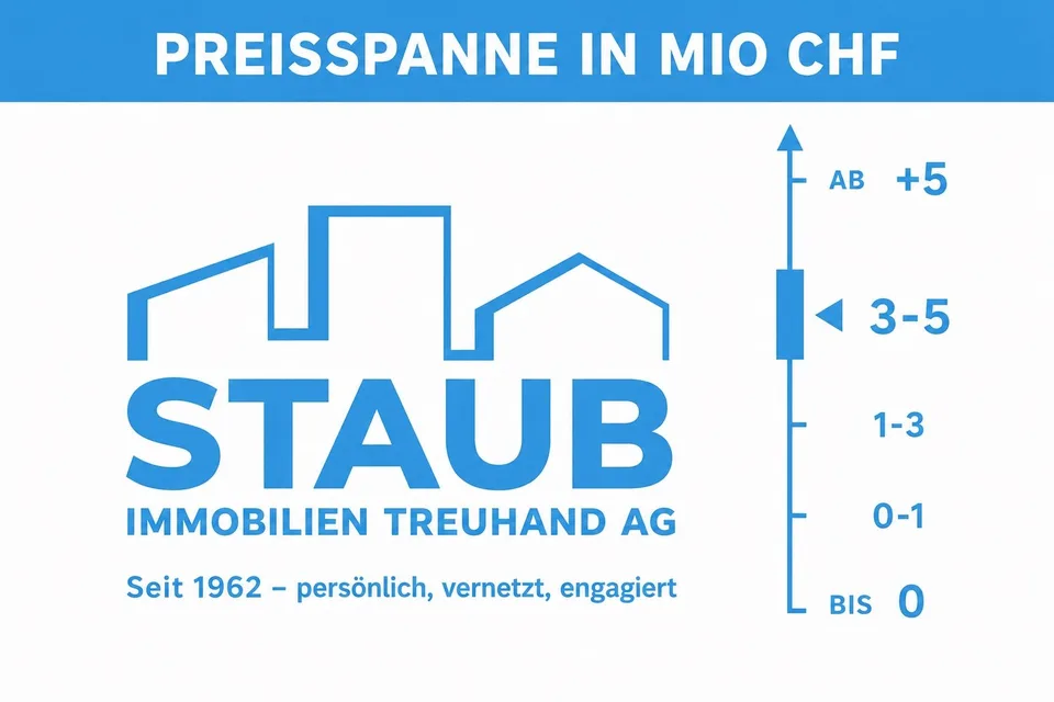 Preservare la tradizione, plasmare il futuro – proprietà di investimento con potenziale