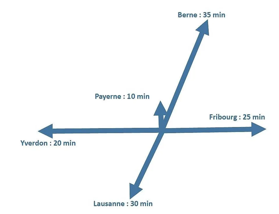 Halle/Lager - modulare Flächen von 200 bis 800 m² in Granges-Marnand-Zentrum in der Romandie