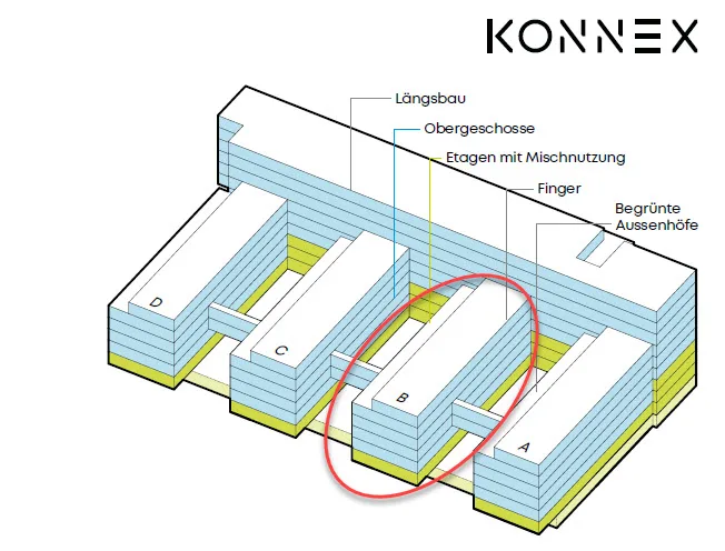 KONNEX - Ihr eigener Bürotrakt in Baden - LEED Gold und Minergie Zertifiziert