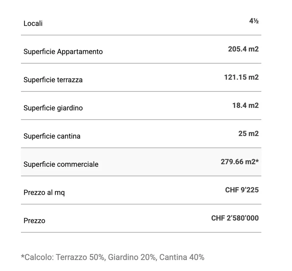 Moderno Appartamento con Terrazza, Giardino e Vista Montagna – Foto 13 von 13