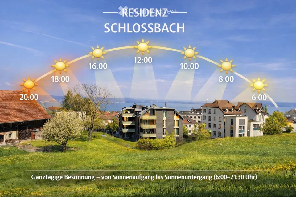 Residenz Schlossbach - Bodensee