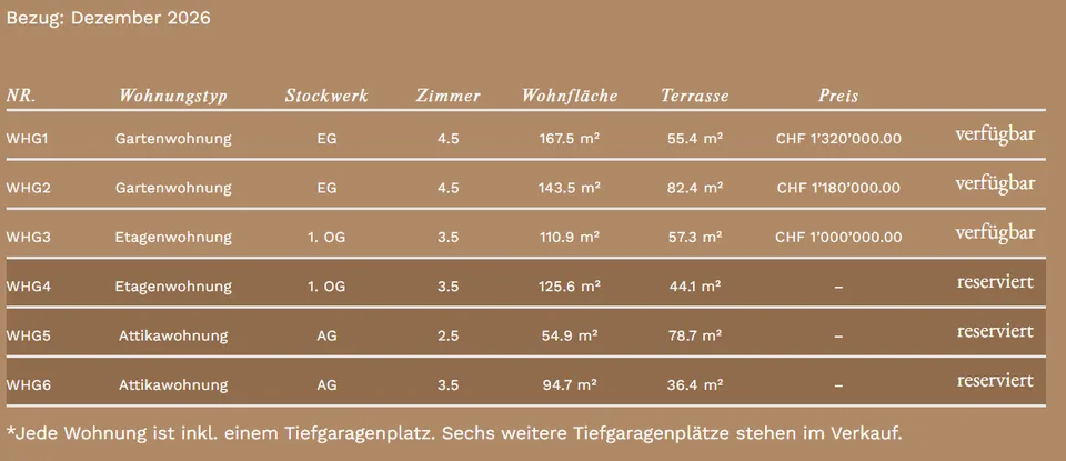 Wohnen der Extraklasse – exklusive 4.5-Zimmer-Terrassenwohnung am Buechenberg – Foto 11 von 11