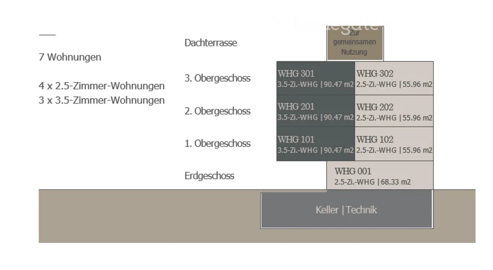 First-time rental of a 2.5-room apartment in Fehraltorf