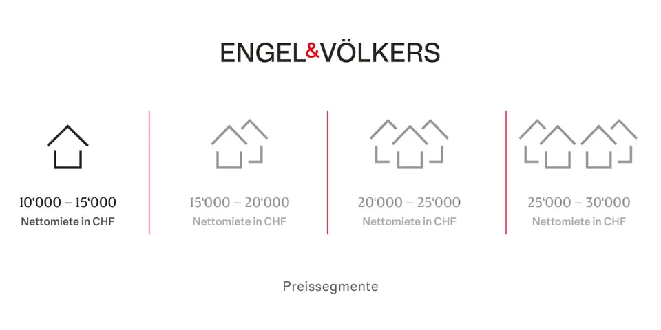 Erste Reihe für Sie: Haus mit direktem Seezugang