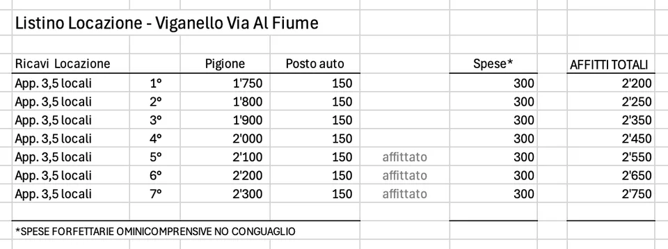 Appartamenti di nuova costruzione a Viganello – foto 7 di 7