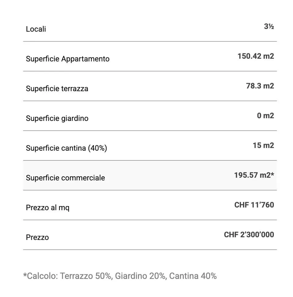 3.5 Zimmer Attikawohnung in Lugano – Foto 14 von 16