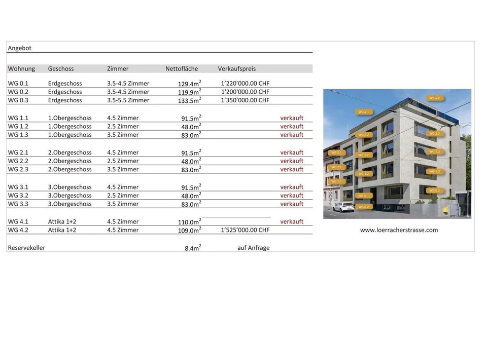 Neubauwohnung mit Lift auf zwei Ebenen mit Sitzplatz (W0.3) – photo 36 sur 36