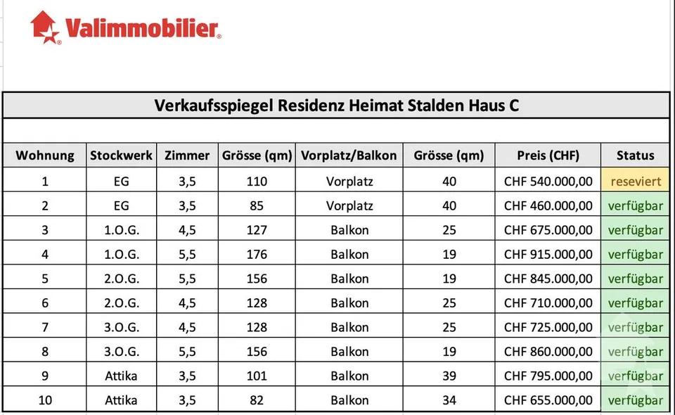 Nuovi appartamenti residenziali di 5,5 stanze – foto 13 di 13