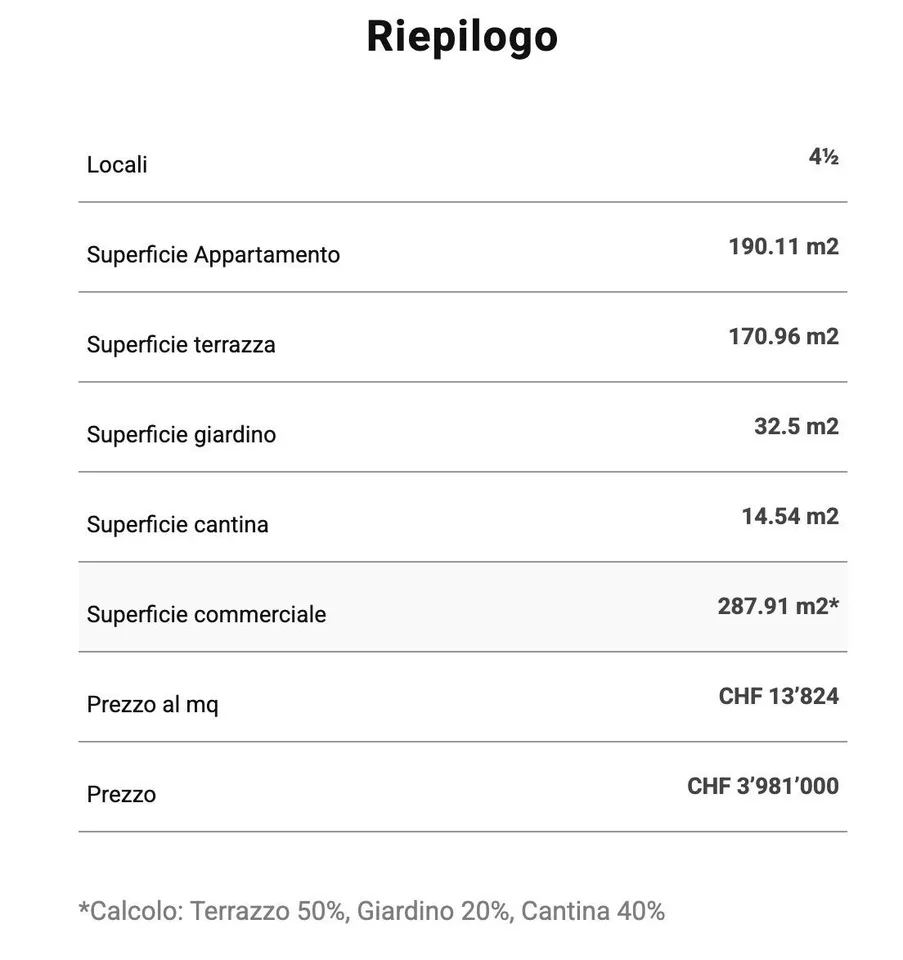Attico in vendita a Lugano 4,5 locali con terrazza, giardino e vista – foto 15 di 17
