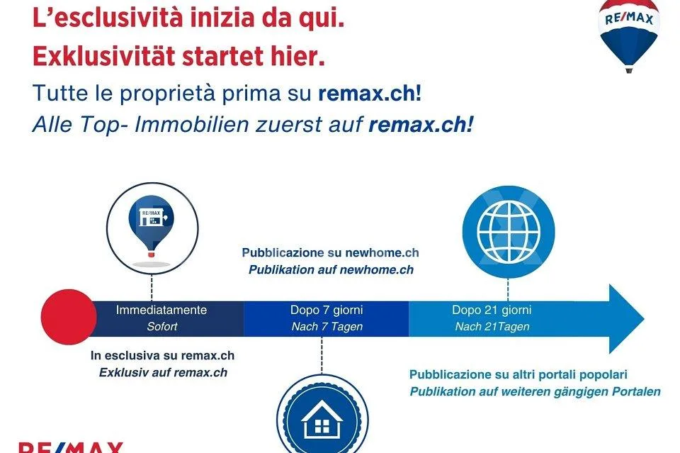 Casa pronta da vivere  perfetta come rifugio di vacanza o prima indipendenza