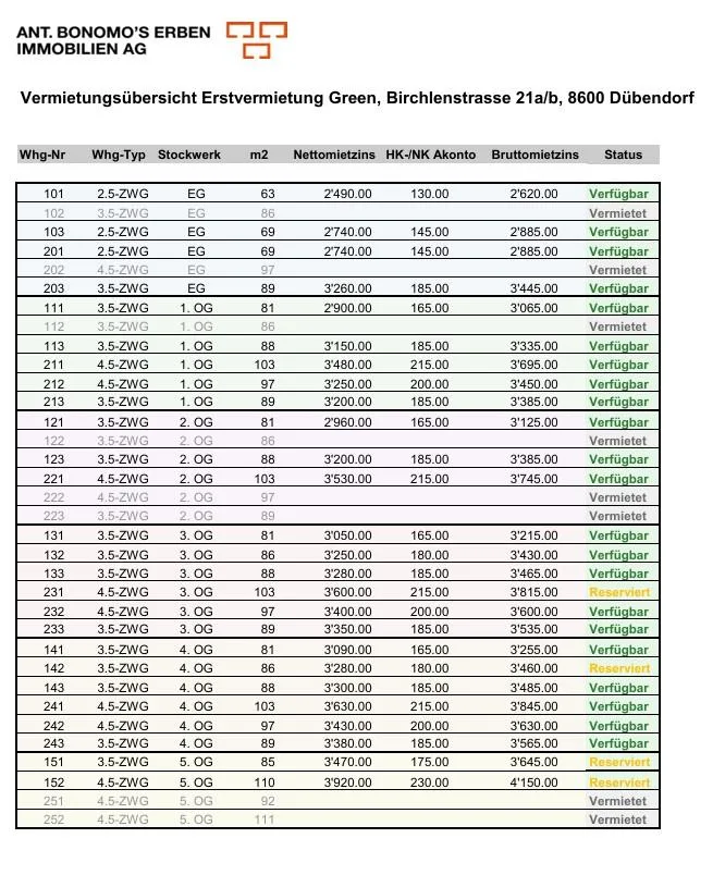 Erstvermietung: Moderne 3.5-Zimmer-Neubauwohnungen in Dübendorf