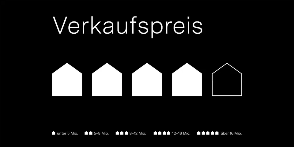 Einfamilienhaus mit Bootshaus und exklusiven Optionen