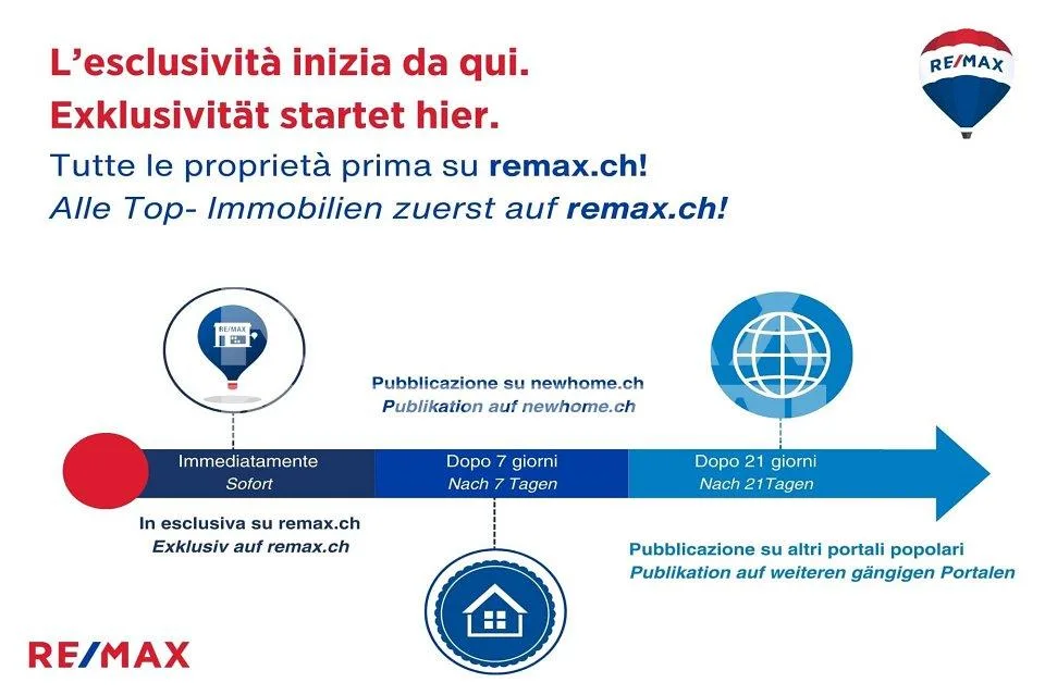 Lugano-Cassarate – Locale commerciale con grande visibilità in vendita