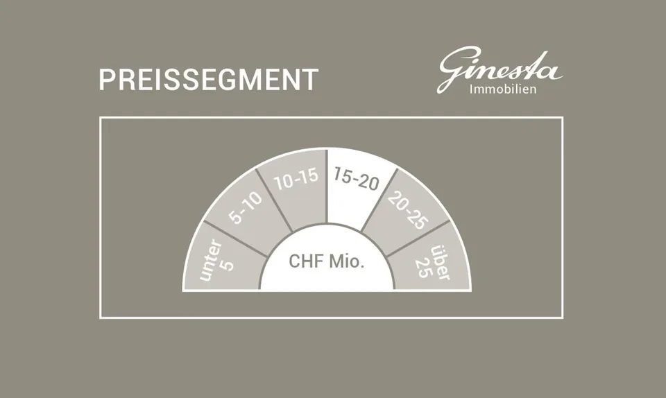 Grenzenlose Seesicht und Bergsicht - einfach atemberaubend – foto 6 di 6