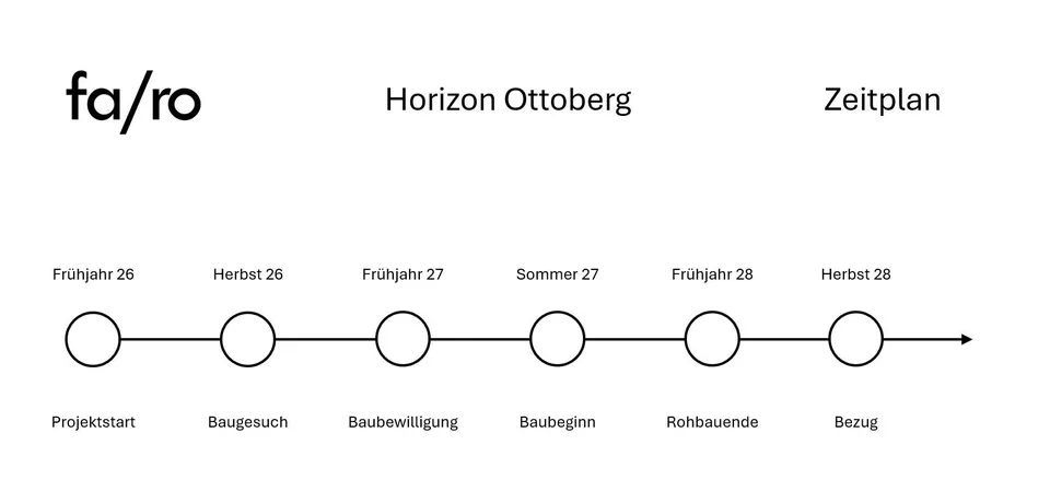 Einfamilienhäuser und Villen am Ottoberg – Foto 7 von 7