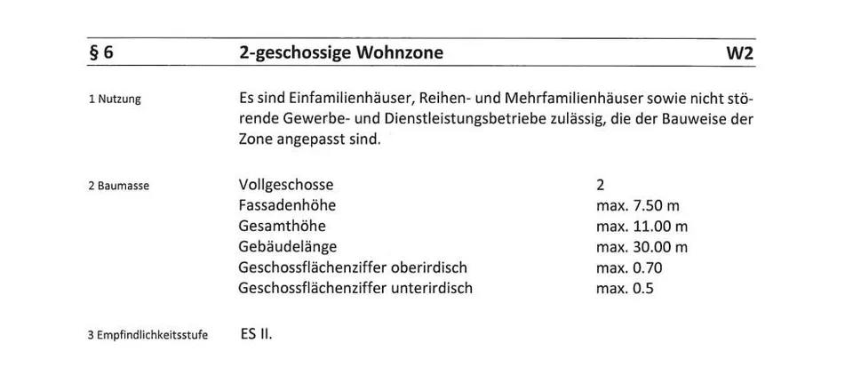 Das Bauland für Ihre Visionen