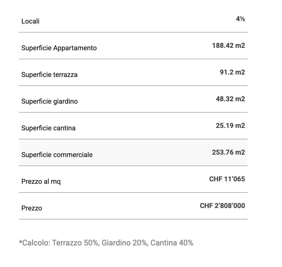 Attico in vendita a Lugano con Terrazza, Giardino e Vista Lago – foto 14 di 15