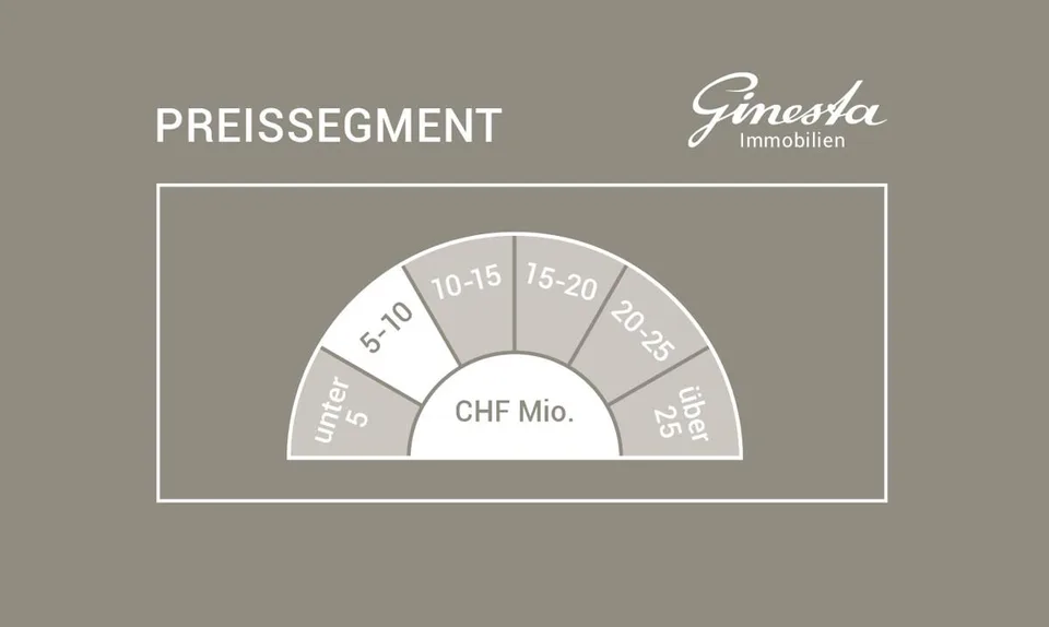 Edles Bergresidenz Ensemble an privilegierter Ski-in-/Ski-out Lage