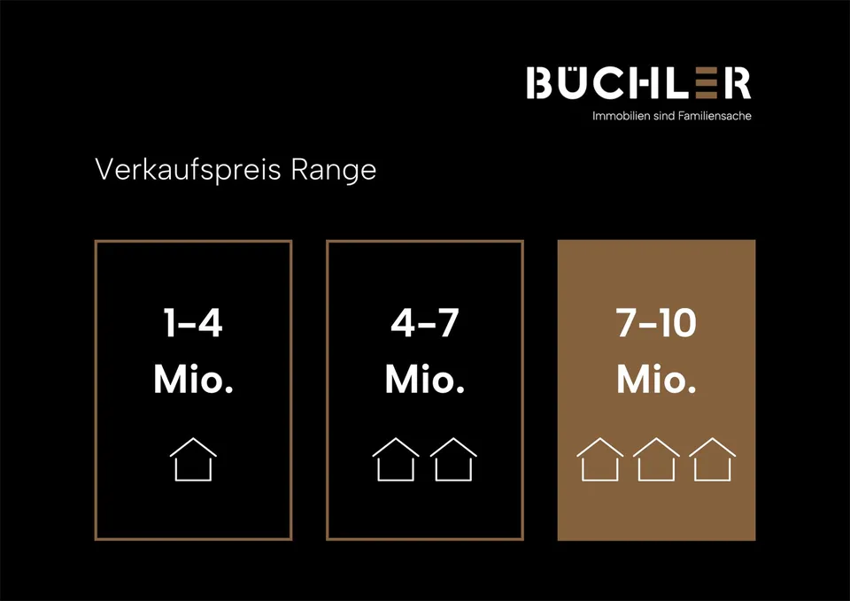 Ein Ort wie kein anderer - Landhausrarität oberhalb von Weggis – photo 8 sur 9