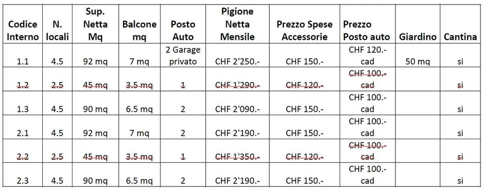 Nuova Residenza a Cagiallo - appartamenti 4.5 loc - Disponibilità d...