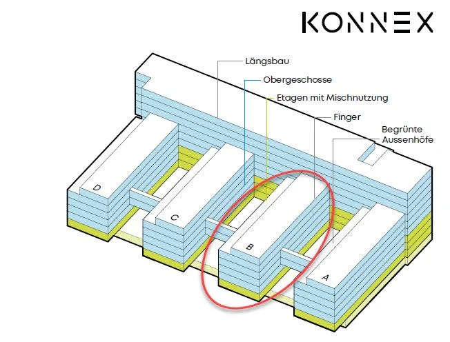 KONNEX - Ihr eigener Bürotrakt - LEED Gold und Minergie Zertifiziert