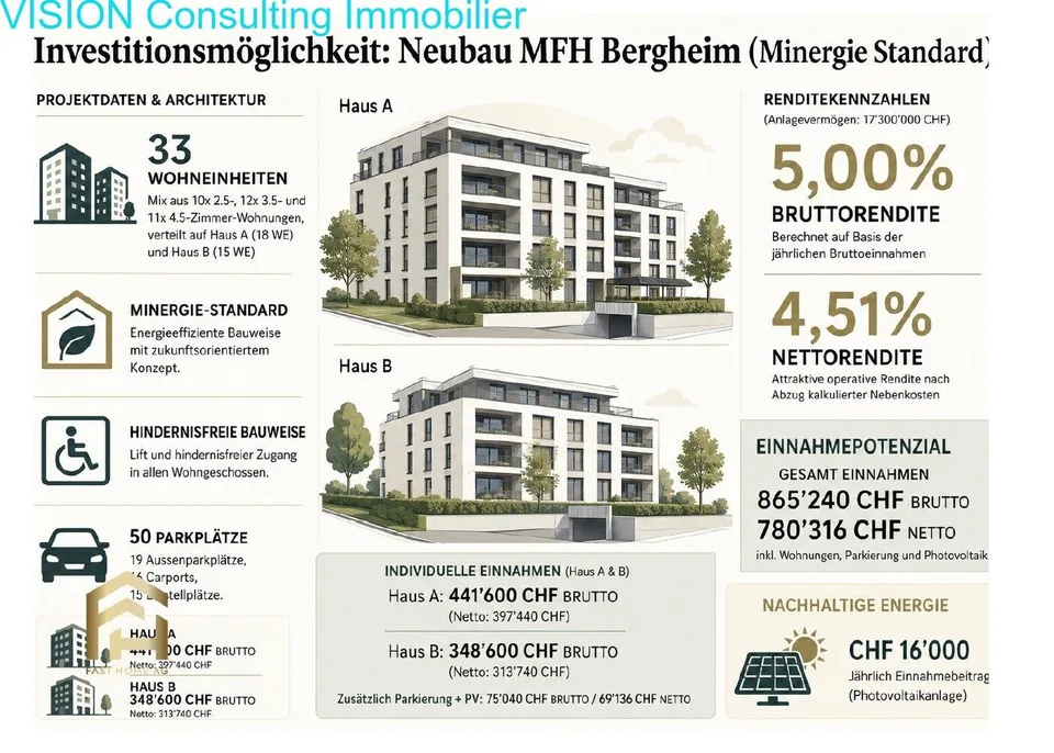 Exklusives Anlageobjekt mit Bergblick – Modernes Wohnen auf höchstem