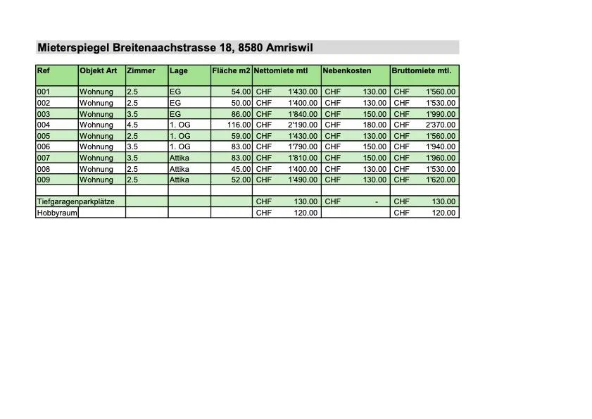 Projet de construction neuve/première occupation - Appartement charmant de 2,5 pièces