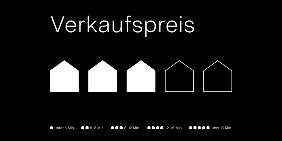 Exklusives Penthouse mit atemberaubendem See- und Alpenblick