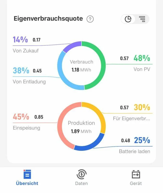 Freistehendes 6.5-Zimmer-Einfamilienhaus