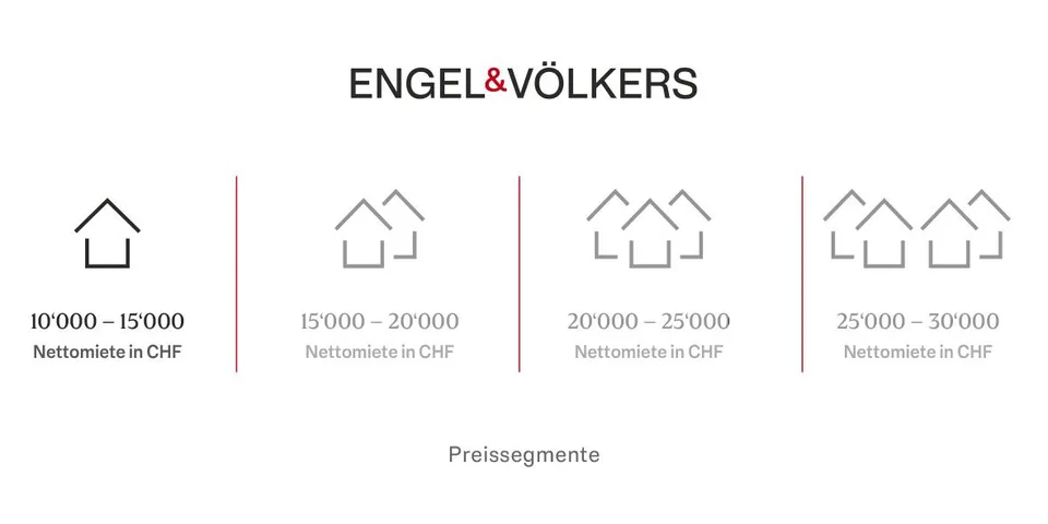 Erste Reihe für Sie: Haus mit direktem Seezugang