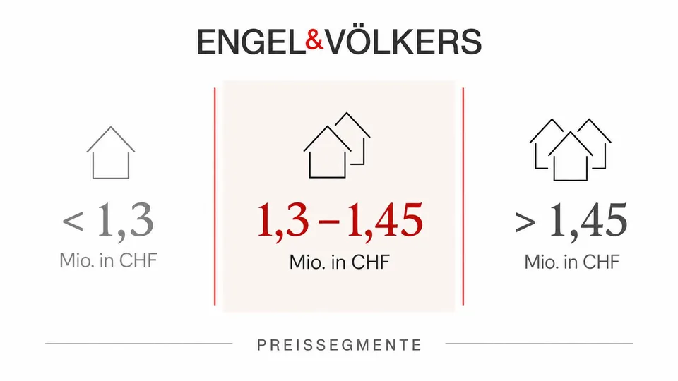 Ein Zuhause für die ganze Familie – photo 2 sur 5