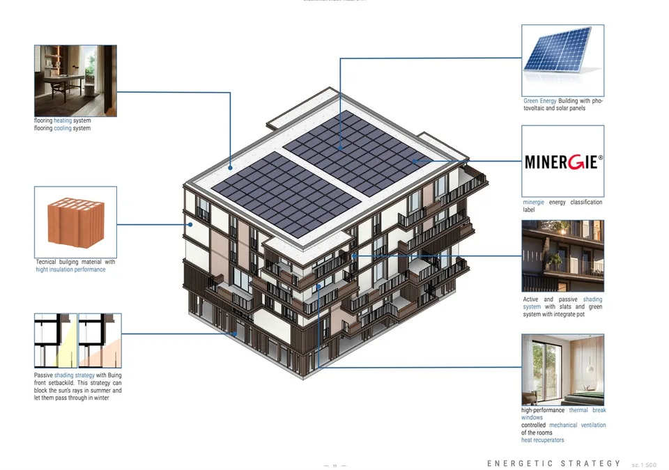1,5 di altissimo standing con ianteressanti opzioni di acquisto.