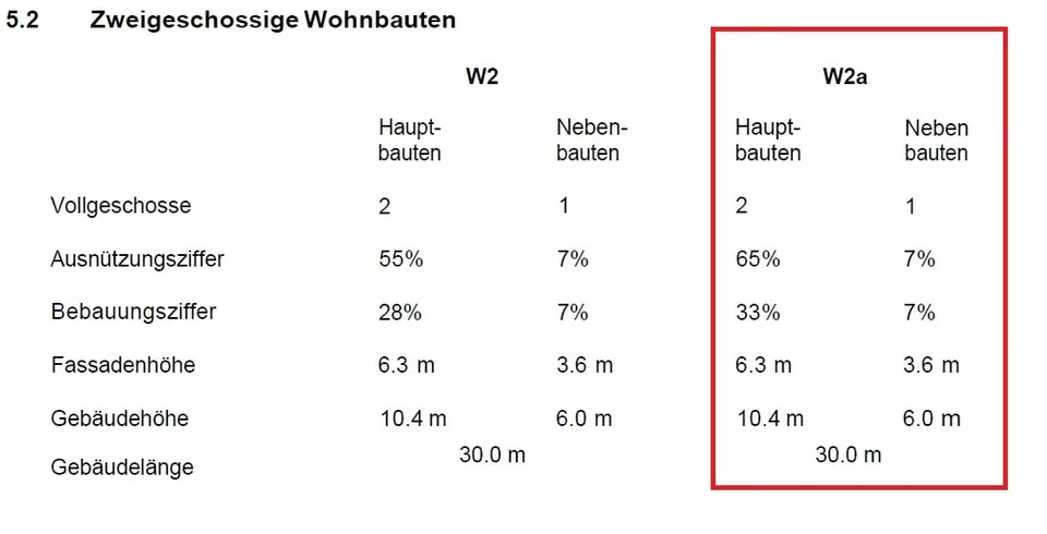 Attraktive Baulandparzelle in Muttenz! – Foto 7 von 13