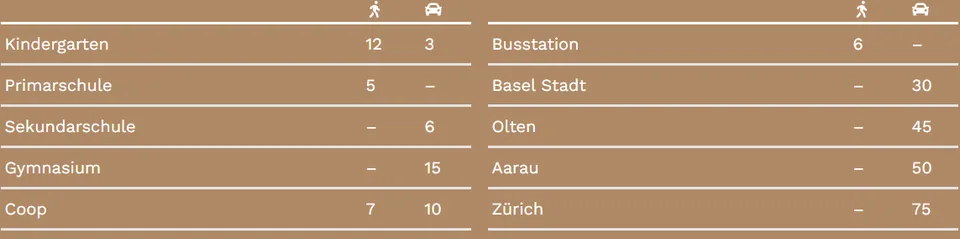 Wohnen der Extraklasse – exklusive 3.5-Zimmer-Terrassenwohnung am Buechenberg – Foto 15 von 16