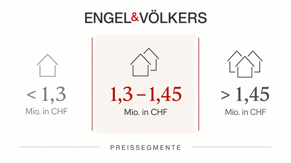 Ein Zuhause für die ganze Familie – Foto 2 von 5
