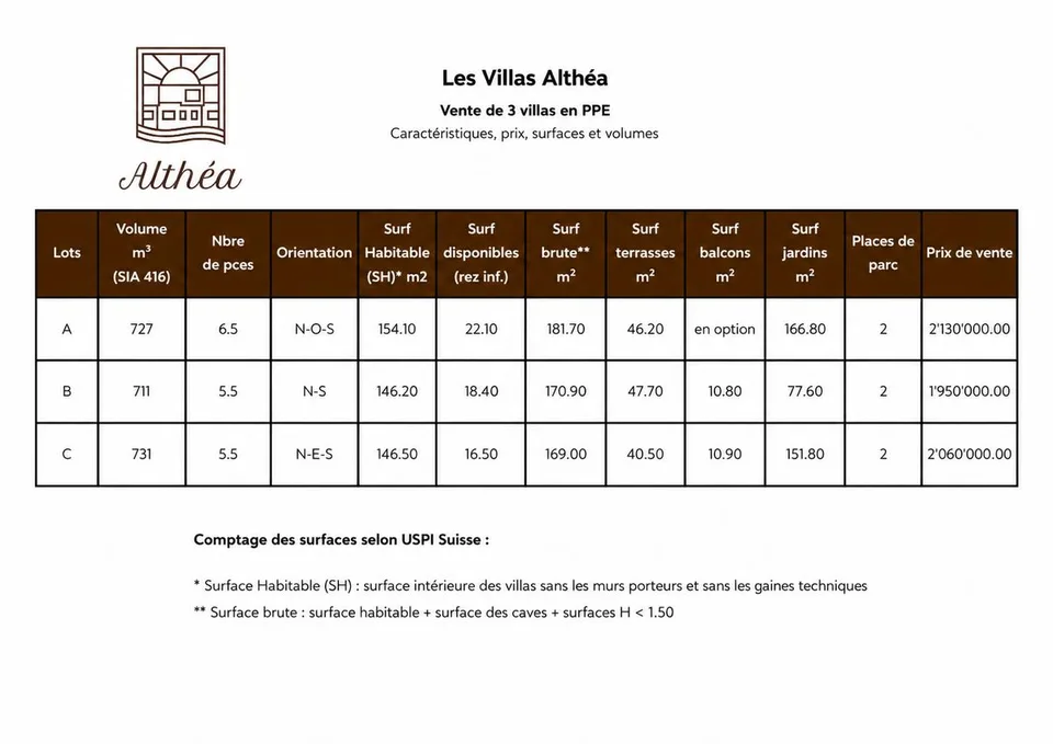 Les villas Althéa - Lot C – photo 10 sur 11